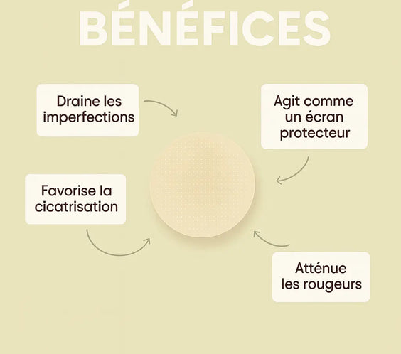 Coffret Premium                                360 Patchs Anti-Acné Purifiants