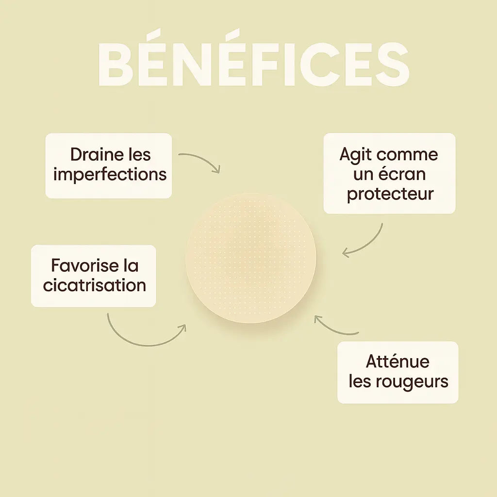 Coffret Premium                                360 Patchs Anti-Acné Purifiants