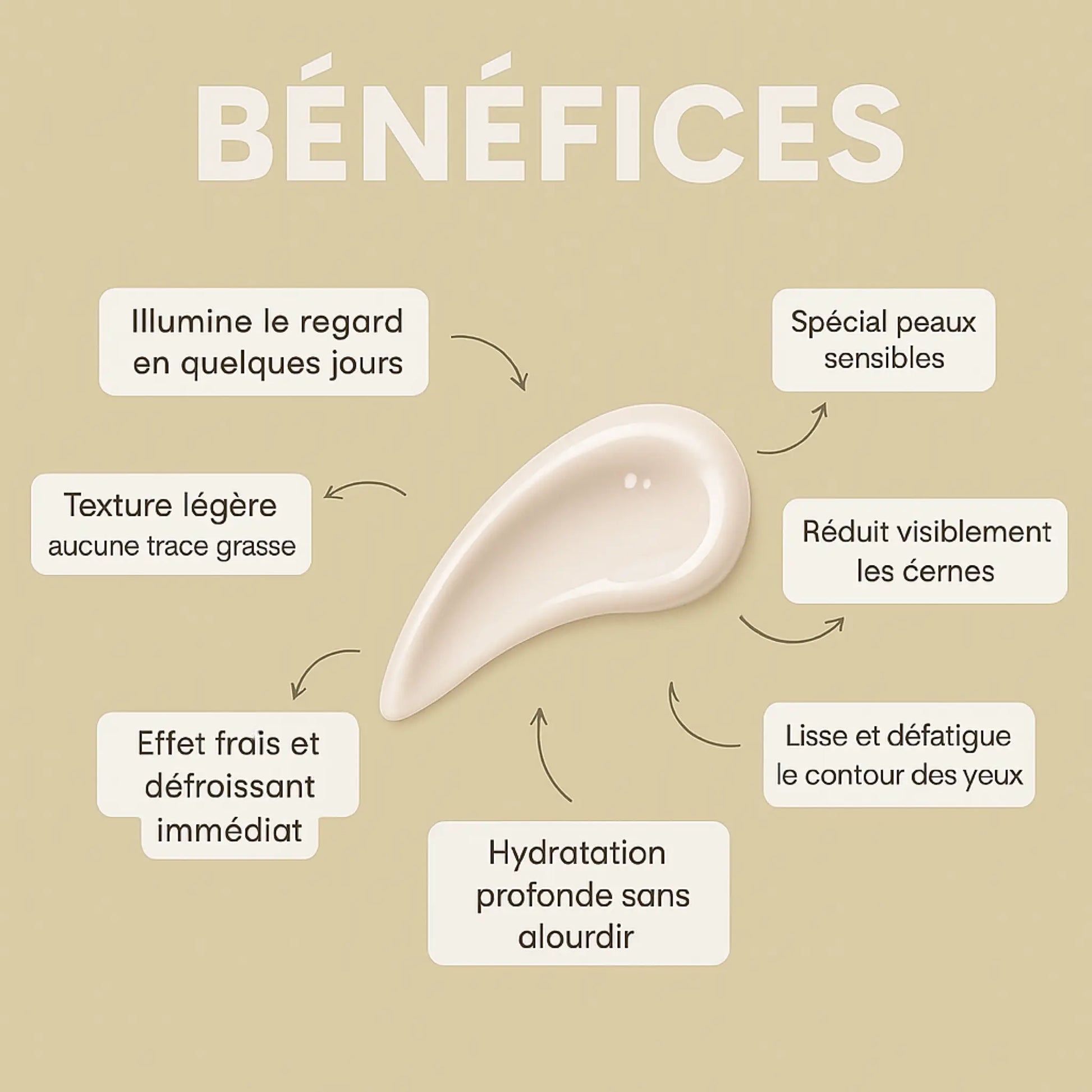 Perfector Coréen Bio Anti Cernes Rétinol + Vitamine C